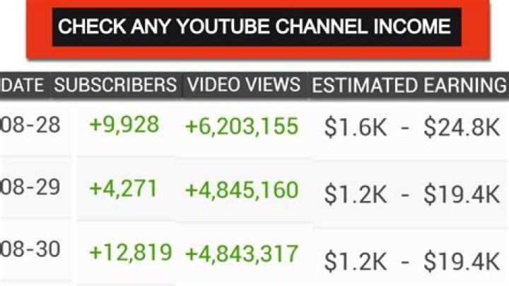 Celine & Michiel net worth, income and estimated earnings of Youtuber channel