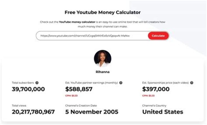 Robert E Fuller net worth, income and estimated earnings of Youtuber channel