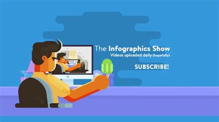 Similar Youtubers to The Infographics Show