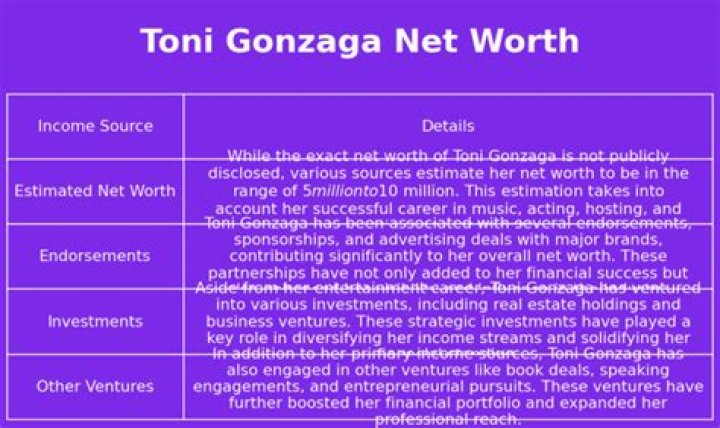 Toni Gonzaga Net Worth