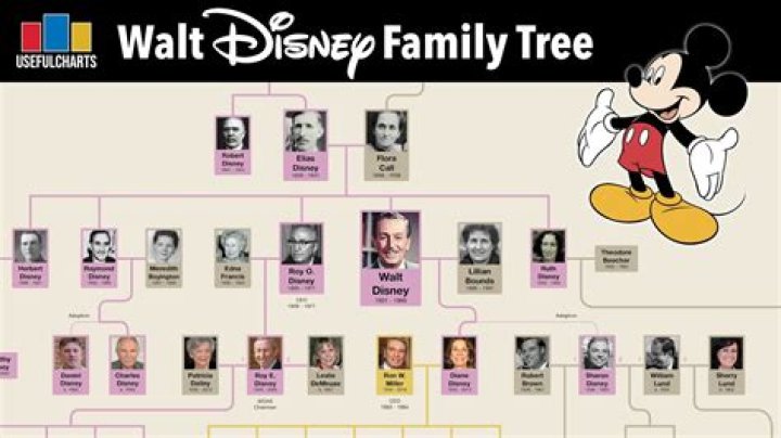 Was Walt Disney Adopted?