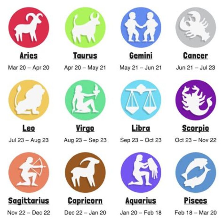 What Is Mark Ruffalo's Zodiac Sign?