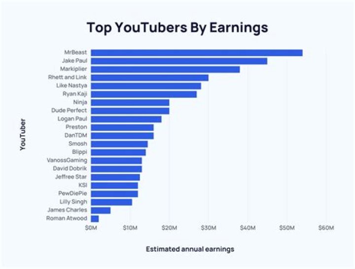 Wouter Corduwener net worth, income and estimated earnings of Youtuber channel